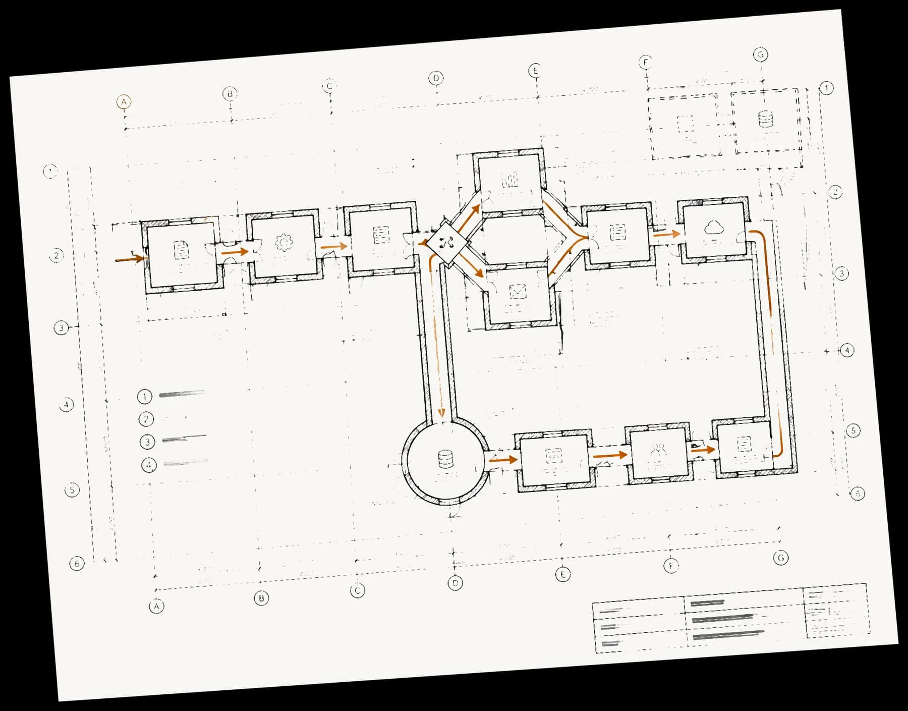 Ein Bauplan im Stil einer Architekturzeichnung. Die Räume sind die Schritte eines Workflows, ein Pfeil in Amber führt durch sie hindurch.